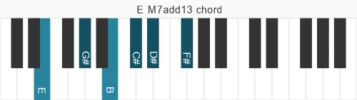 Piano voicing of chord E M7add13
